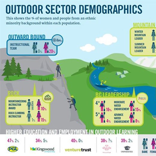 TOBT-outdoor-sector-demographics_520x520