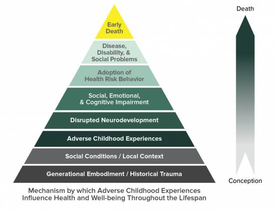 Ace_pyramid_diagram