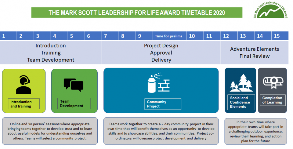 2020 Programme Diagram